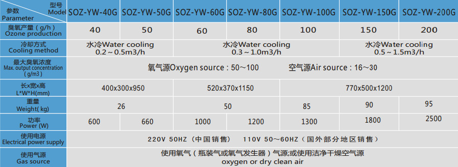 SOZ-YW系列臭氧发生器